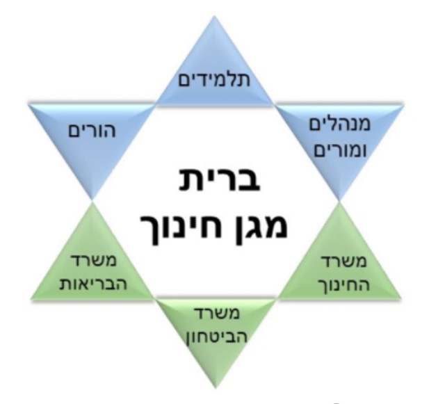 מגן חינוך